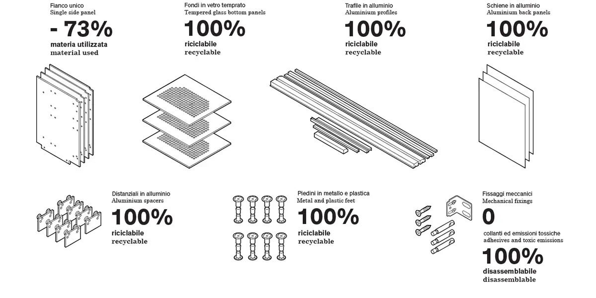 444_basi-invitrum-circular-economy-kitchen-cabinets 444_basi-invitrum-circular-economy-kitchen-cabinets