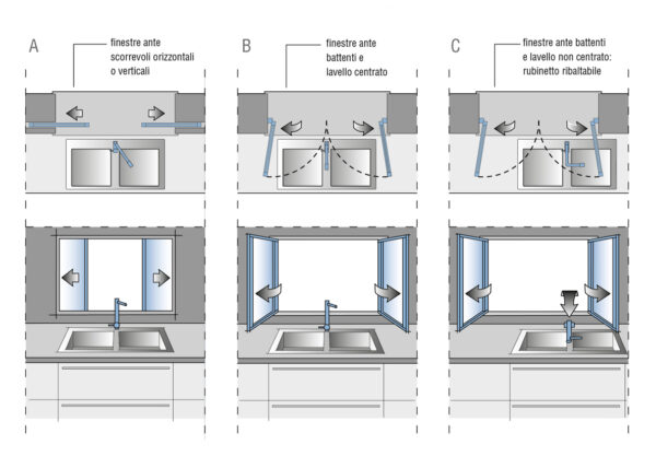 Finestra cucina Progettare le Finestra cucina