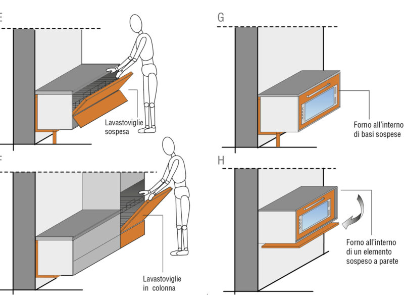 176_guid-progetto85 Cucine sospese