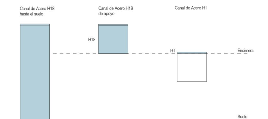 schema canale acciaio es schema canale acciaio es
