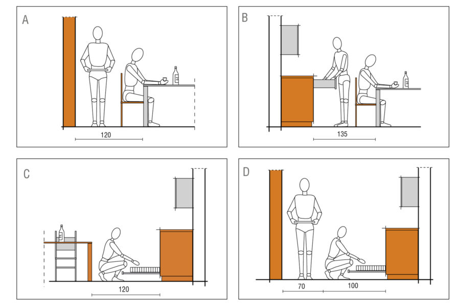 414_guid_progetto65 progettare l'ergonomia in cucina e le distanze con tavolo e muro