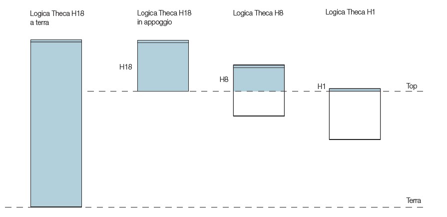 LOGICA THECA IT_VALCUCINE