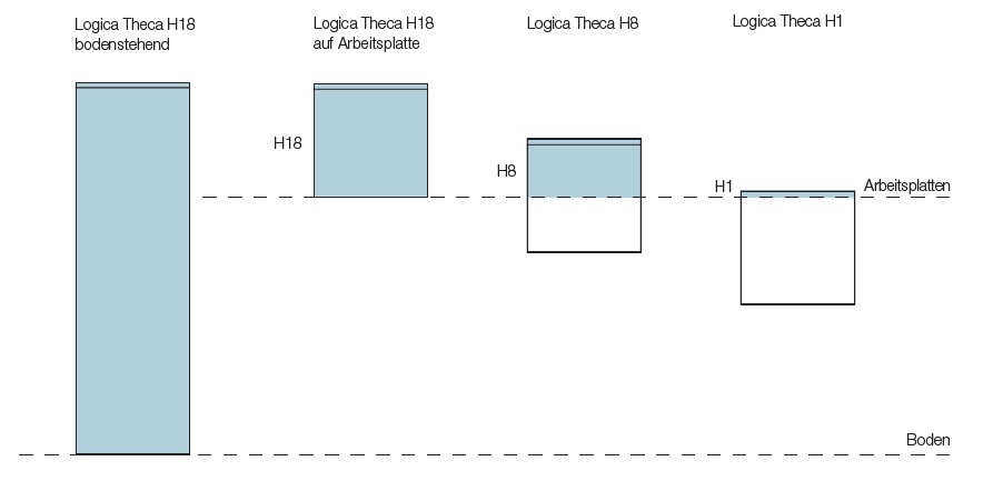 LOGICA THECA_DE_VALCUCINE